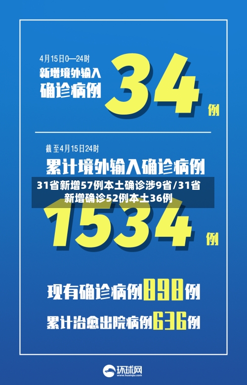31省新增57例本土确诊涉9省/31省新增确诊52例本土36例