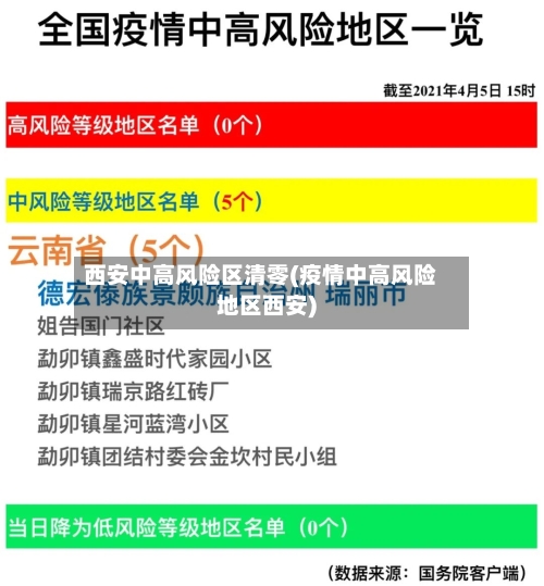 西安中高风险区清零(疫情中高风险地区西安)-第3张图片