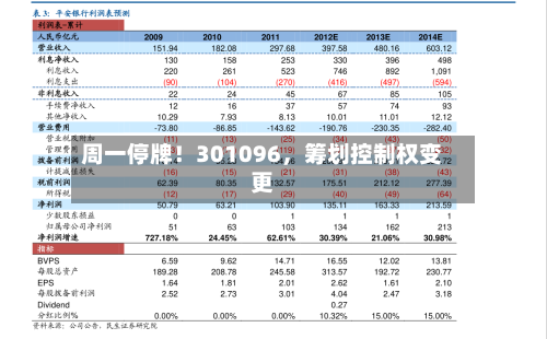 周一停牌！301096	，筹划控制权变更-第3张图片