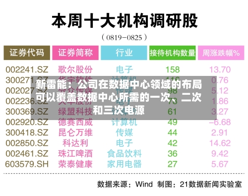 新雷能：公司在数据中心领域的布局可以覆盖数据中心所需的一次、二次和三次电源-第2张图片