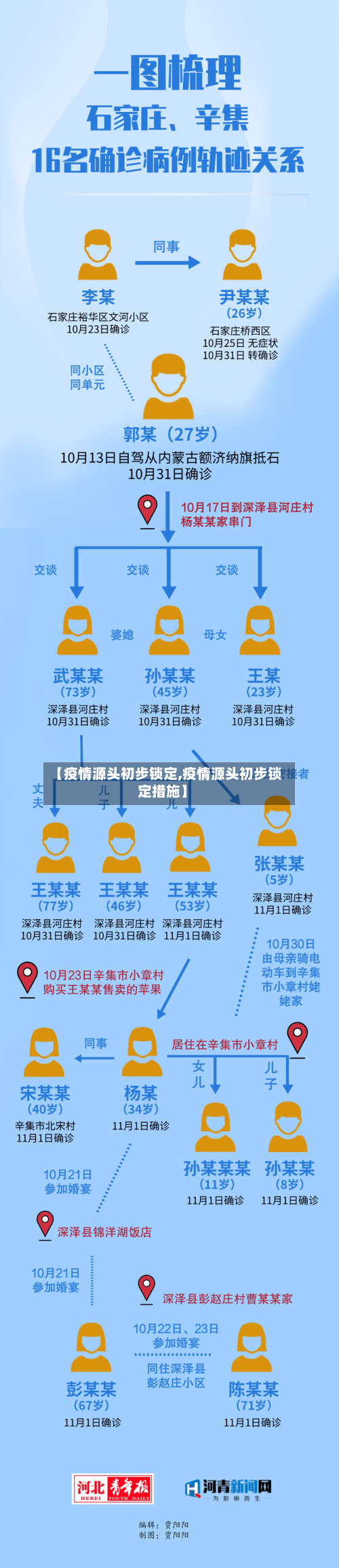 【疫情源头初步锁定,疫情源头初步锁定措施】-第2张图片