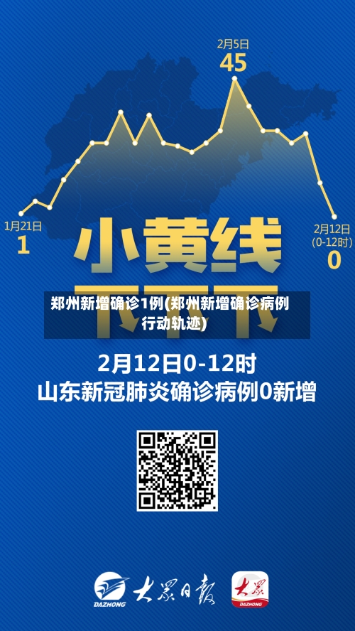 郑州新增确诊1例(郑州新增确诊病例行动轨迹)-第2张图片