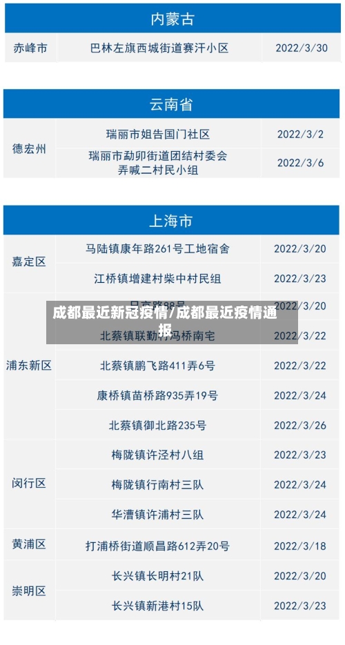 成都最近新冠疫情/成都最近疫情通报-第3张图片