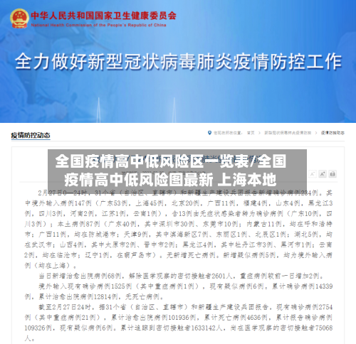 全国疫情高中低风险区一览表/全国疫情高中低风险图最新 上海本地-第2张图片