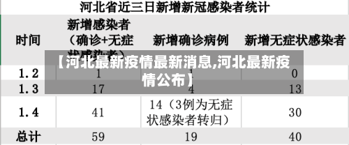 【河北最新疫情最新消息,河北最新疫情公布】