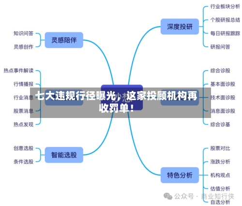七大违规行径曝光，这家投顾机构再收罚单！-第3张图片