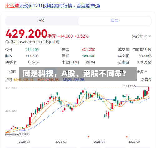 同是科技	，A股、港股不同命？-第2张图片