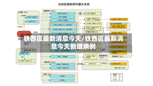 铁西区最新消息今天/铁西区最新消息今天新增病例