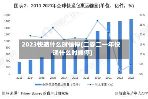 2023快递什么时候停(二零二一年快递什么时候停)