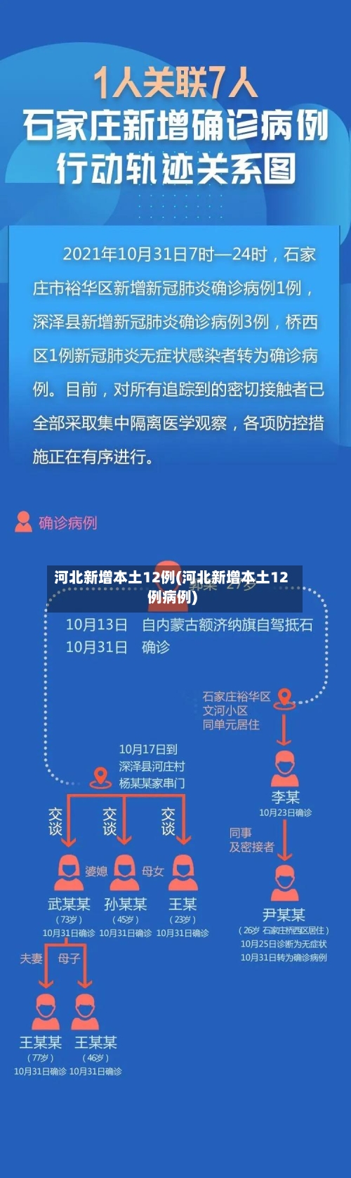 河北新增本土12例(河北新增本土12例病例)-第3张图片