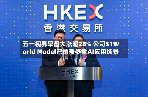 五一视界早盘大涨超28% 公司51World Model已覆盖多重AI应用场景