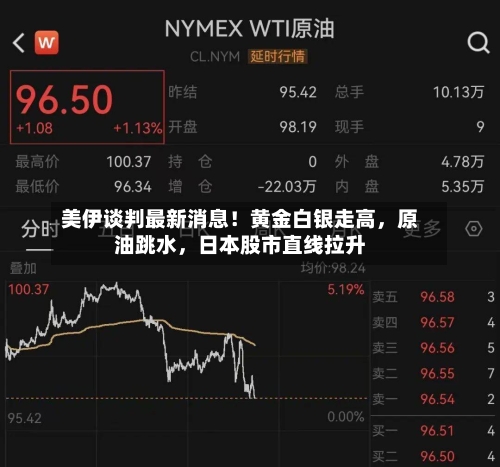 美伊谈判最新消息！黄金白银走高，原油跳水	，日本股市直线拉升-第2张图片