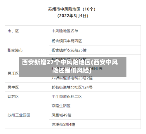 西安新增27个中风险地区(西安中风险还是低风险)-第2张图片