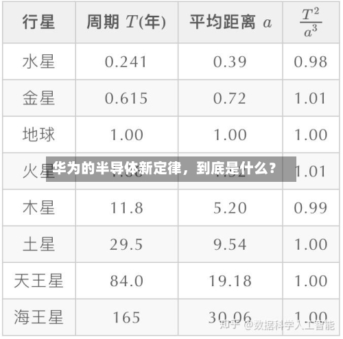 华为的半导体新定律，到底是什么？-第2张图片
