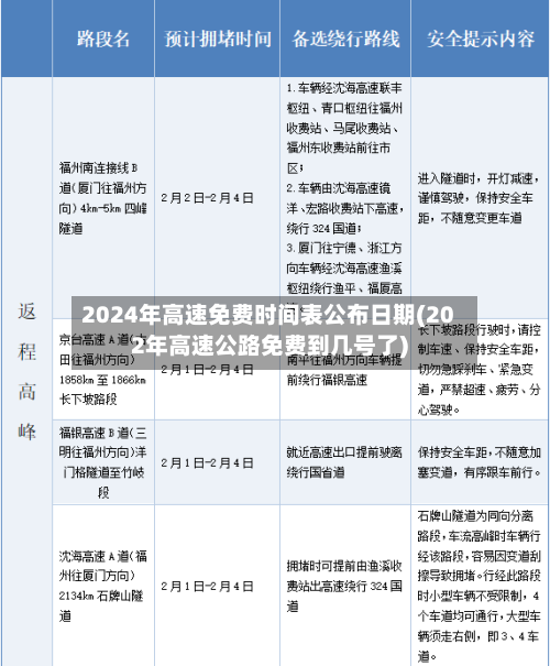 2024年高速免费时间表公布日期(202年高速公路免费到几号了)