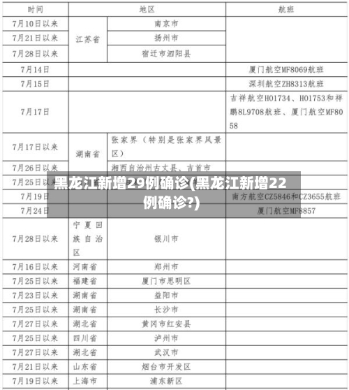 黑龙江新增29例确诊(黑龙江新增22例确诊?)
