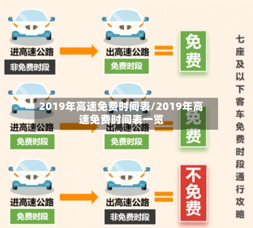 2019年高速免费时间表/2019年高速免费时间表一览-第3张图片