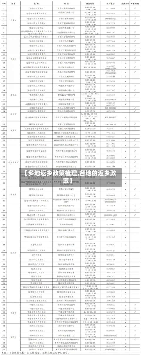 【多地返乡政策梳理,各地的返乡政策】-第2张图片